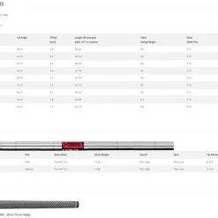 Cobra Golf Cobra KING Forged TEC Single Irons And Wedges 2022 -Clubs Shop Cobra Forged TEC Irons 2022 Specs 63802.1673890275