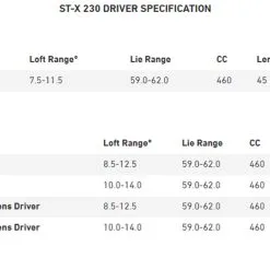 Mizuno Golf Mizuno ST-X 230 Driver -Clubs Shop Mizuno STX 230 Driver Specs 45213.1674326490